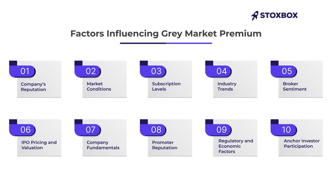 factors influencing grey market premium