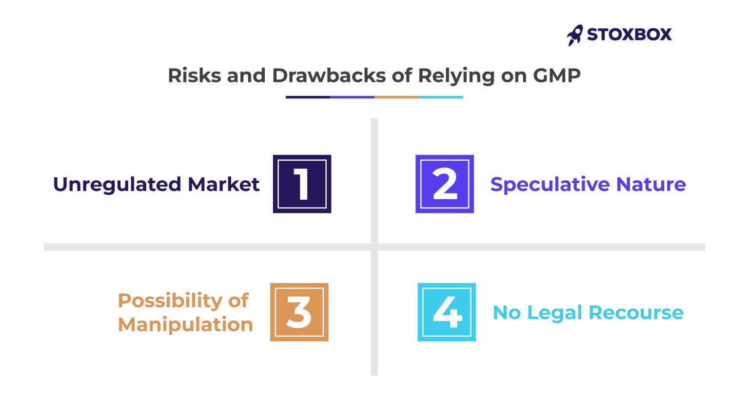 Risks and Drawbacks of Relying on GMP