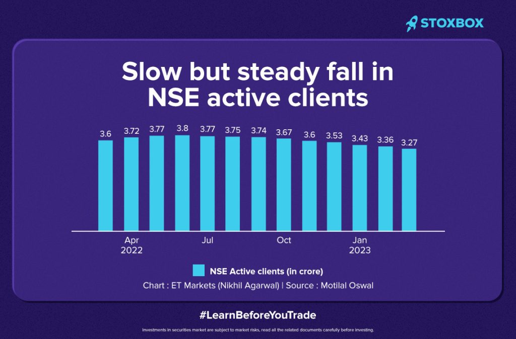 53 Lakh people left the stock market in 9 months? Seriously