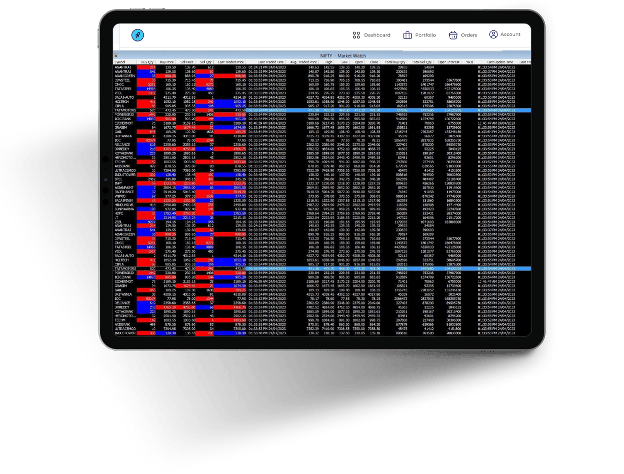 StoxBox Odin Diet Trading Software