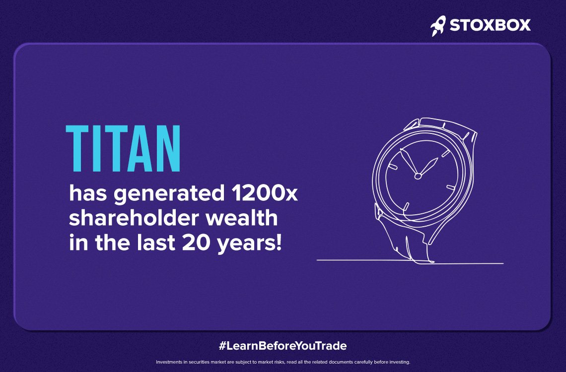 Titan generates 1200x shareholder wealth in the last 20 years!