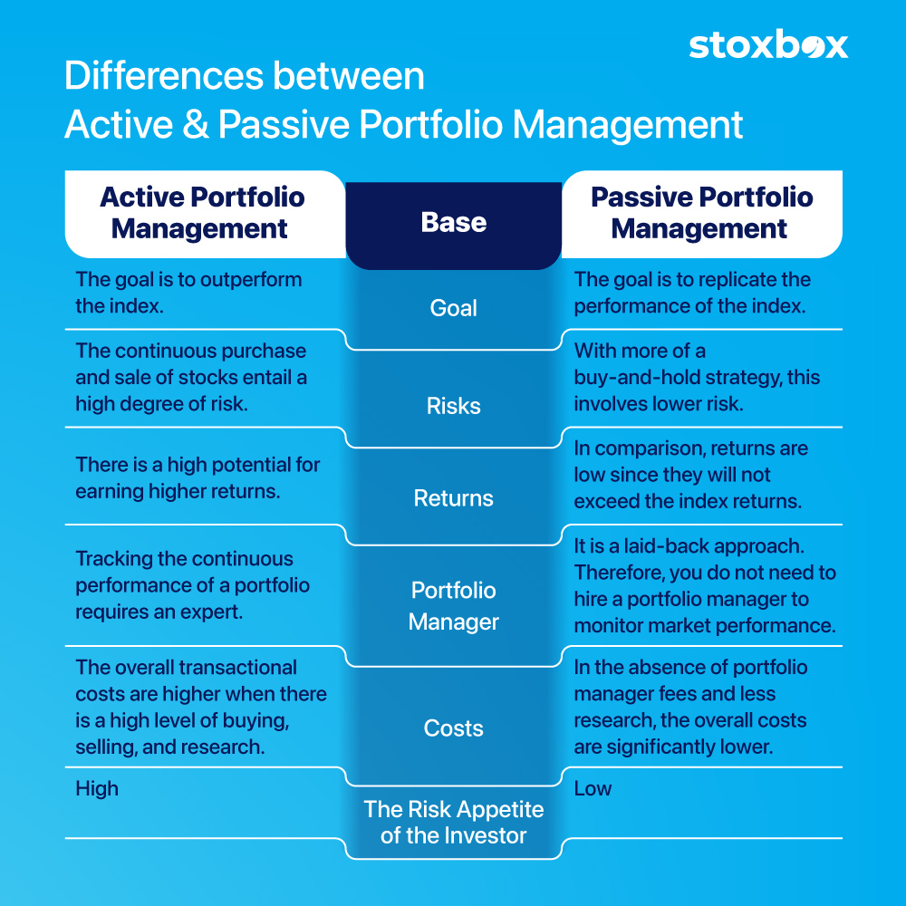 Active vs Passive Portfolio Management Difference Between What is