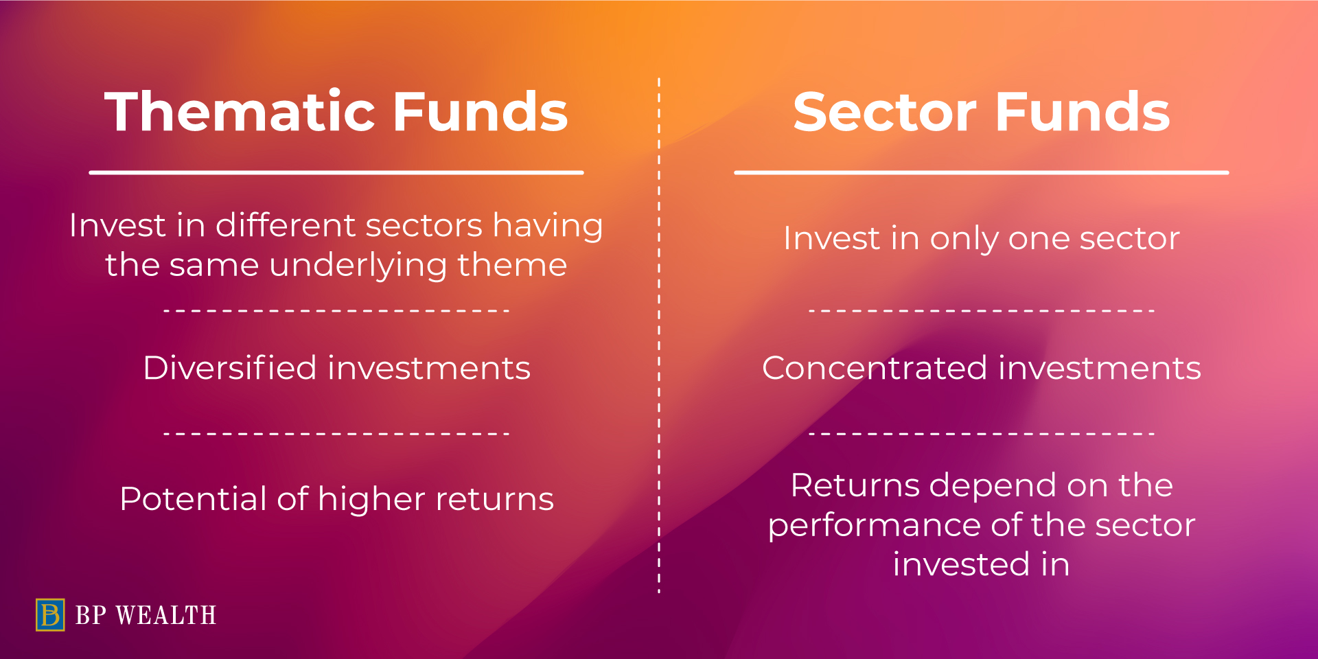 Thematic Funds India Features Advantages Benefits