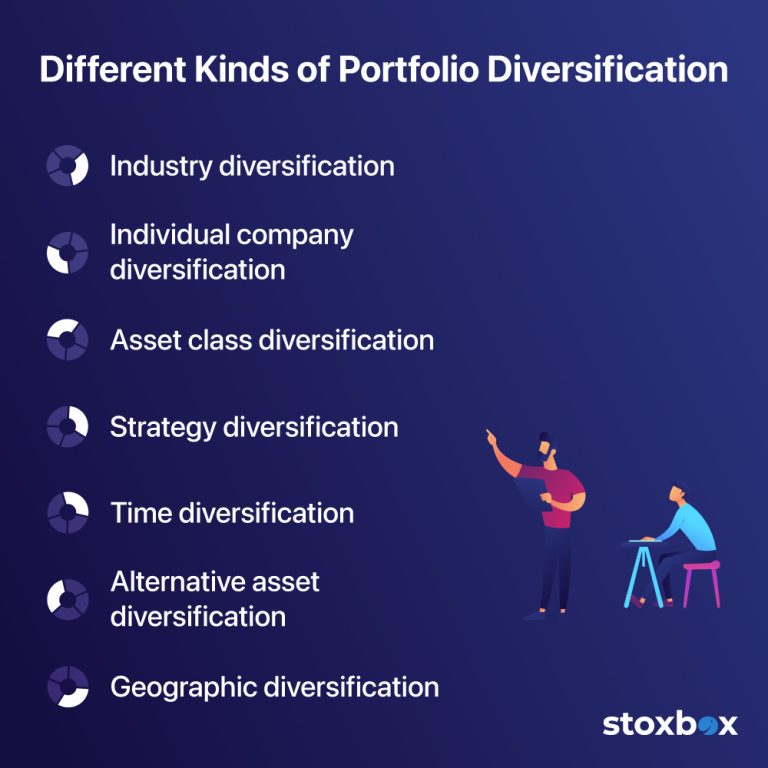 diversification portfolio thesis