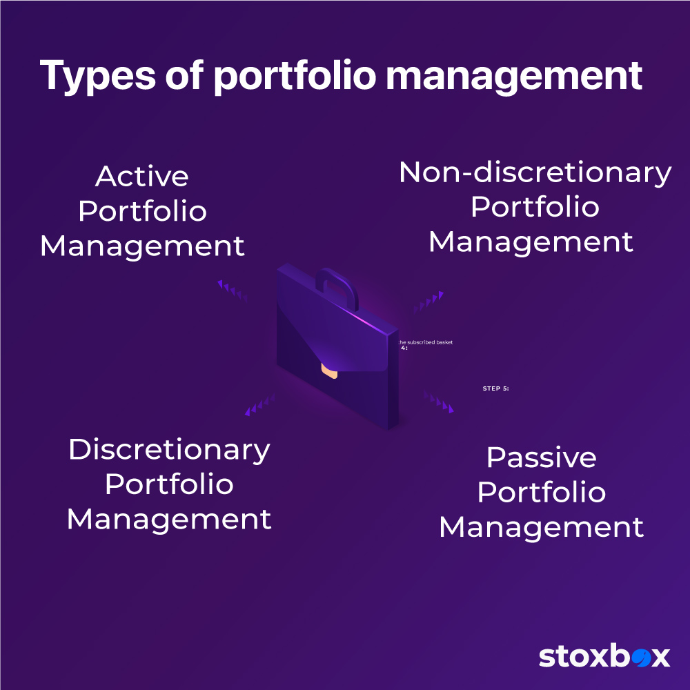 Portfolio Management Definition Meaning Why To Invest What is
