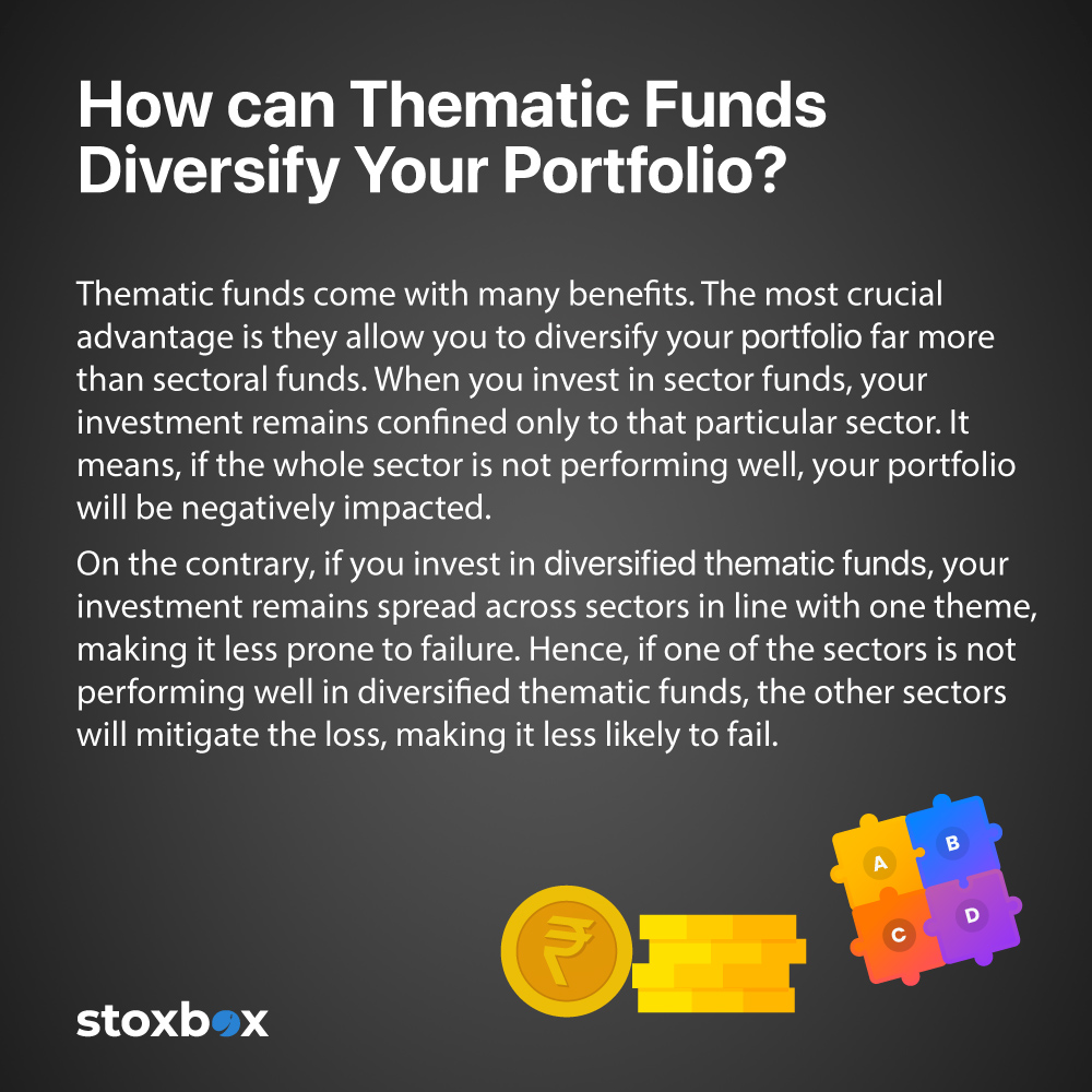 What are Thematic Funds Definition Meaning Sector Funds