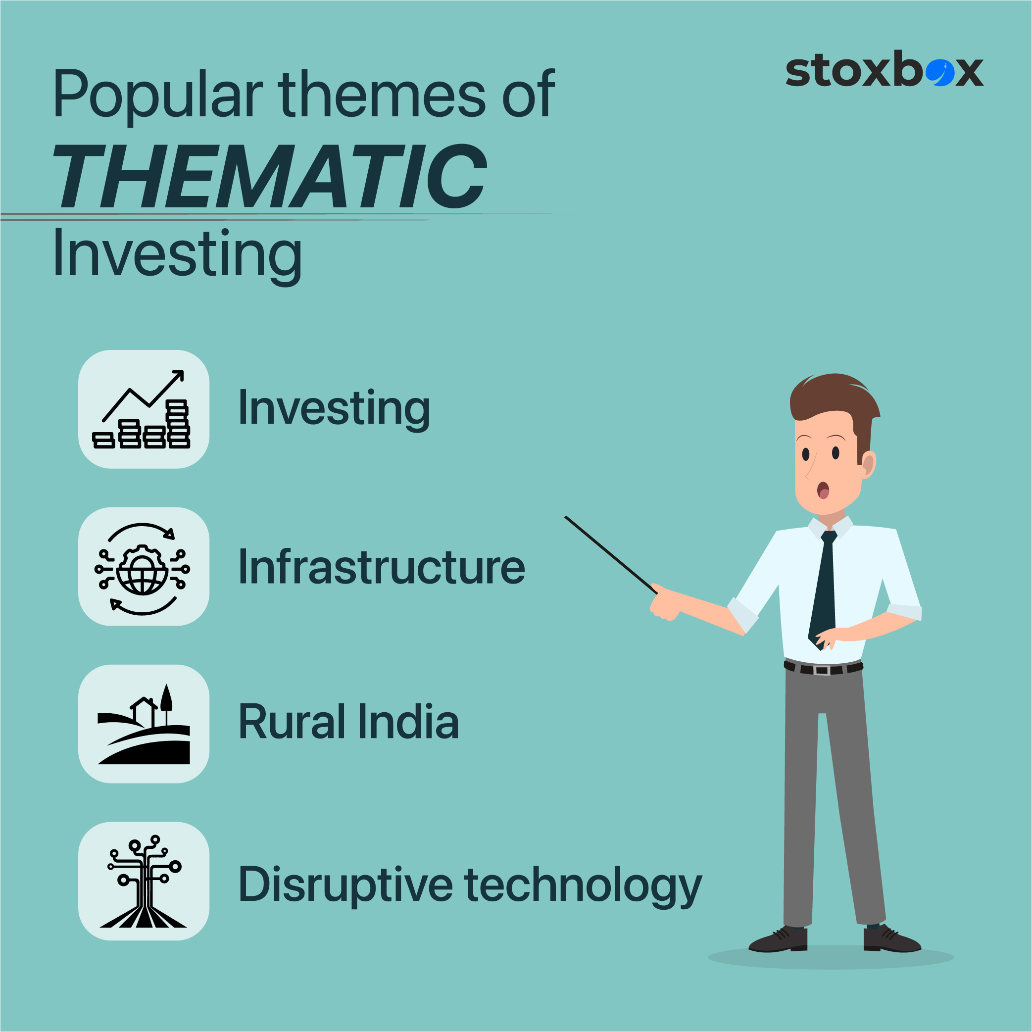 Thematic Funds Examples Investments 2022 Investing India