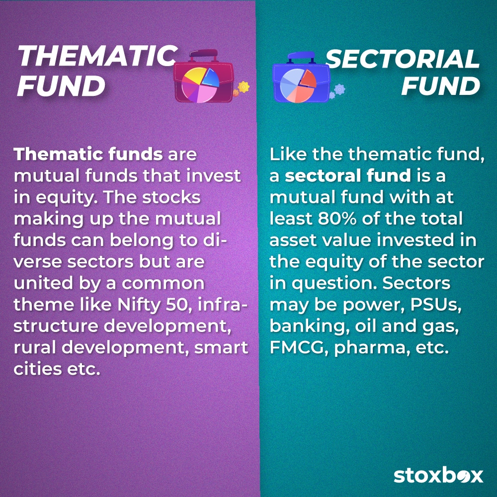 Thematic vs Sectoral Funds Difference Between What Are