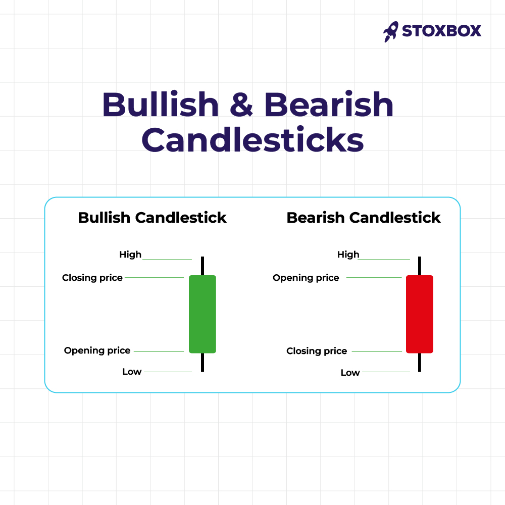 16 Must-Know Candlestick Patterns for a Successful Trade