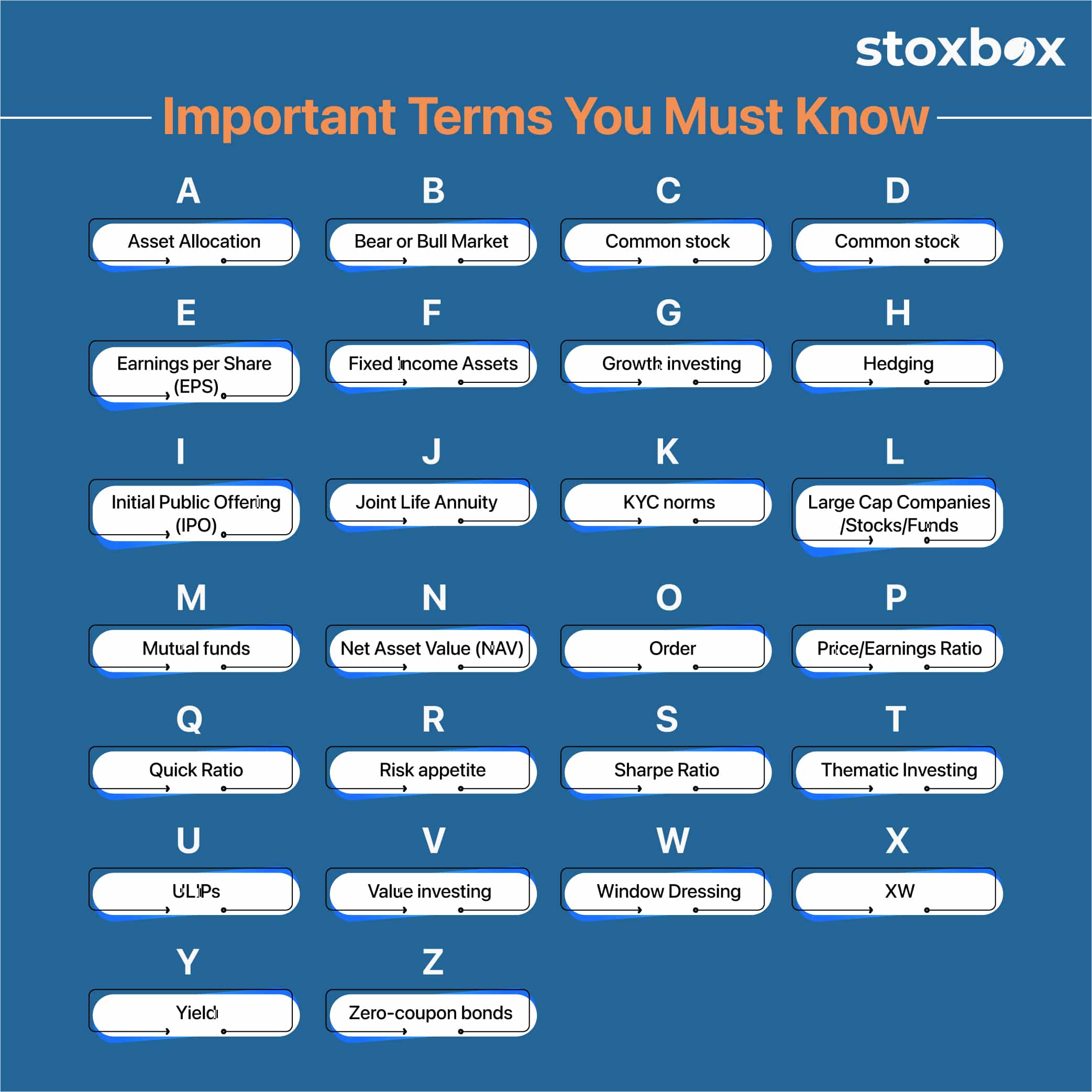 A to Z of Investments 26 Important Terms You Must Know