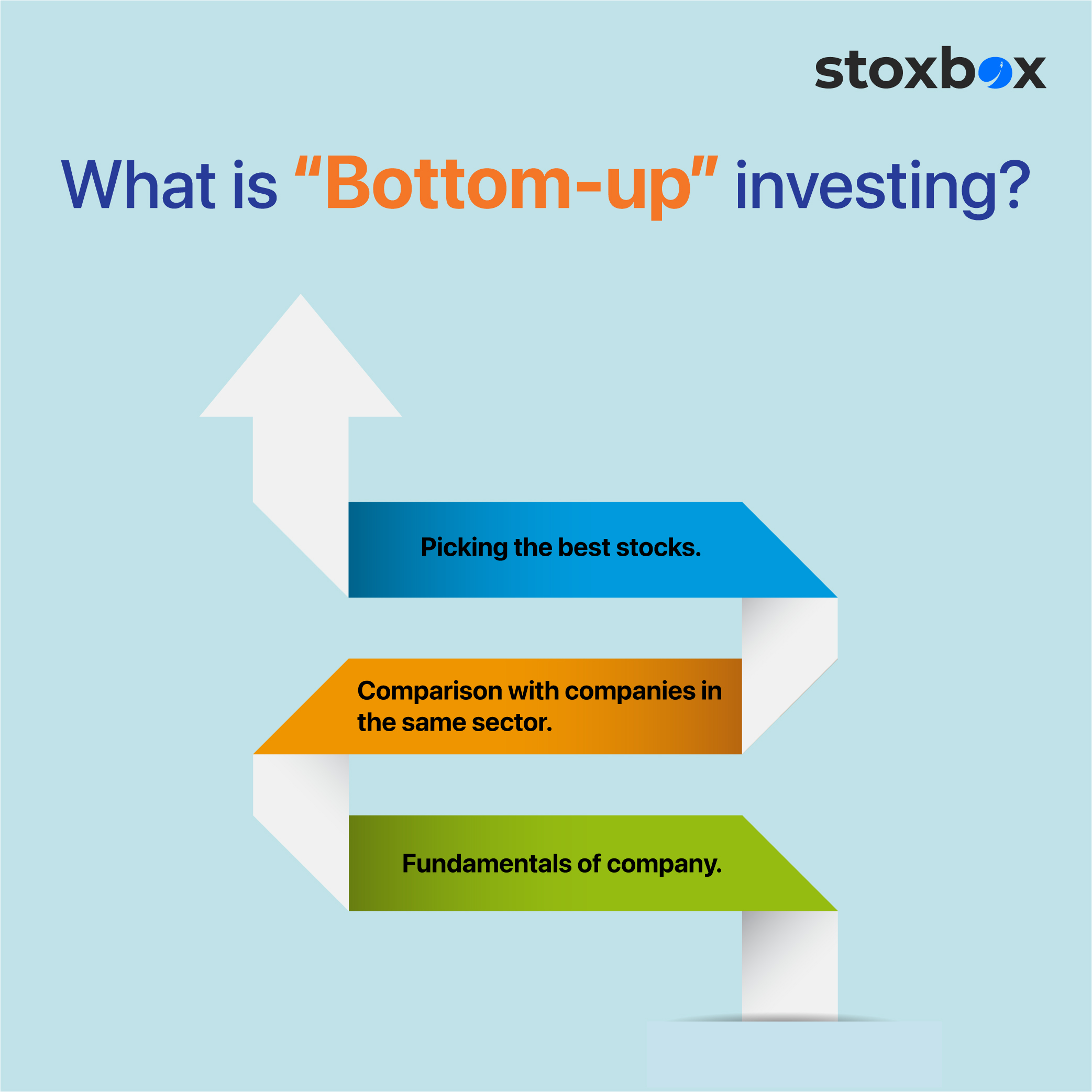 How do “top-down” and “bottom-up” investing differ