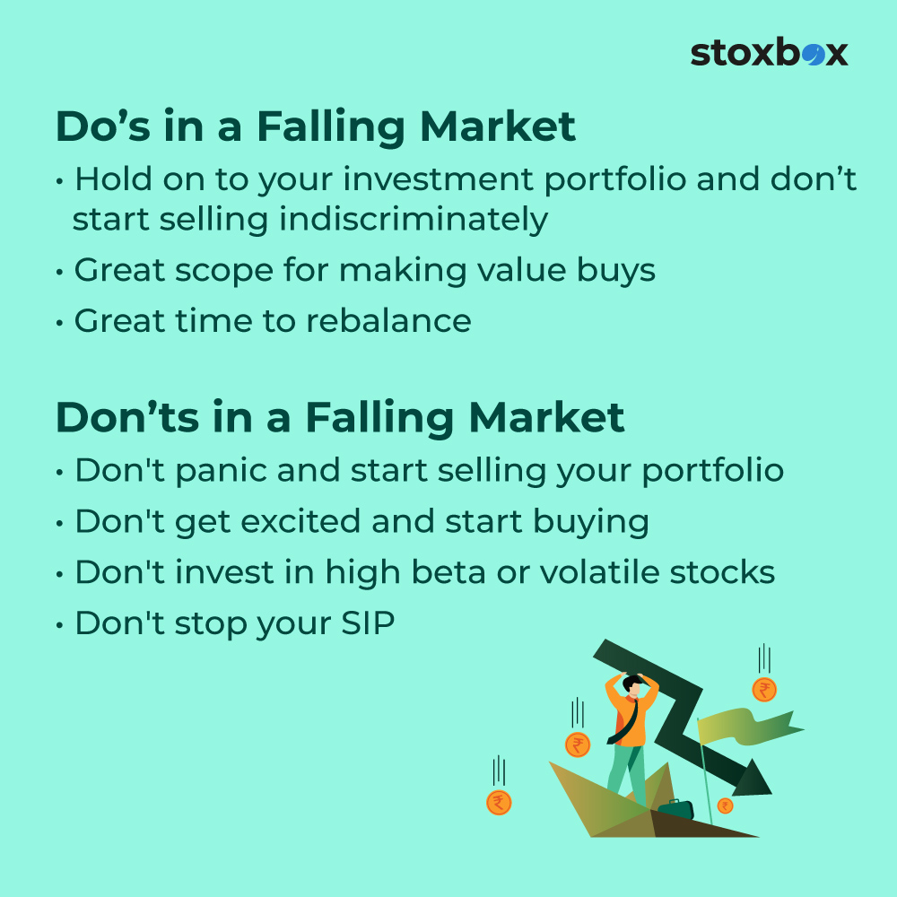 Falling Market Strategy