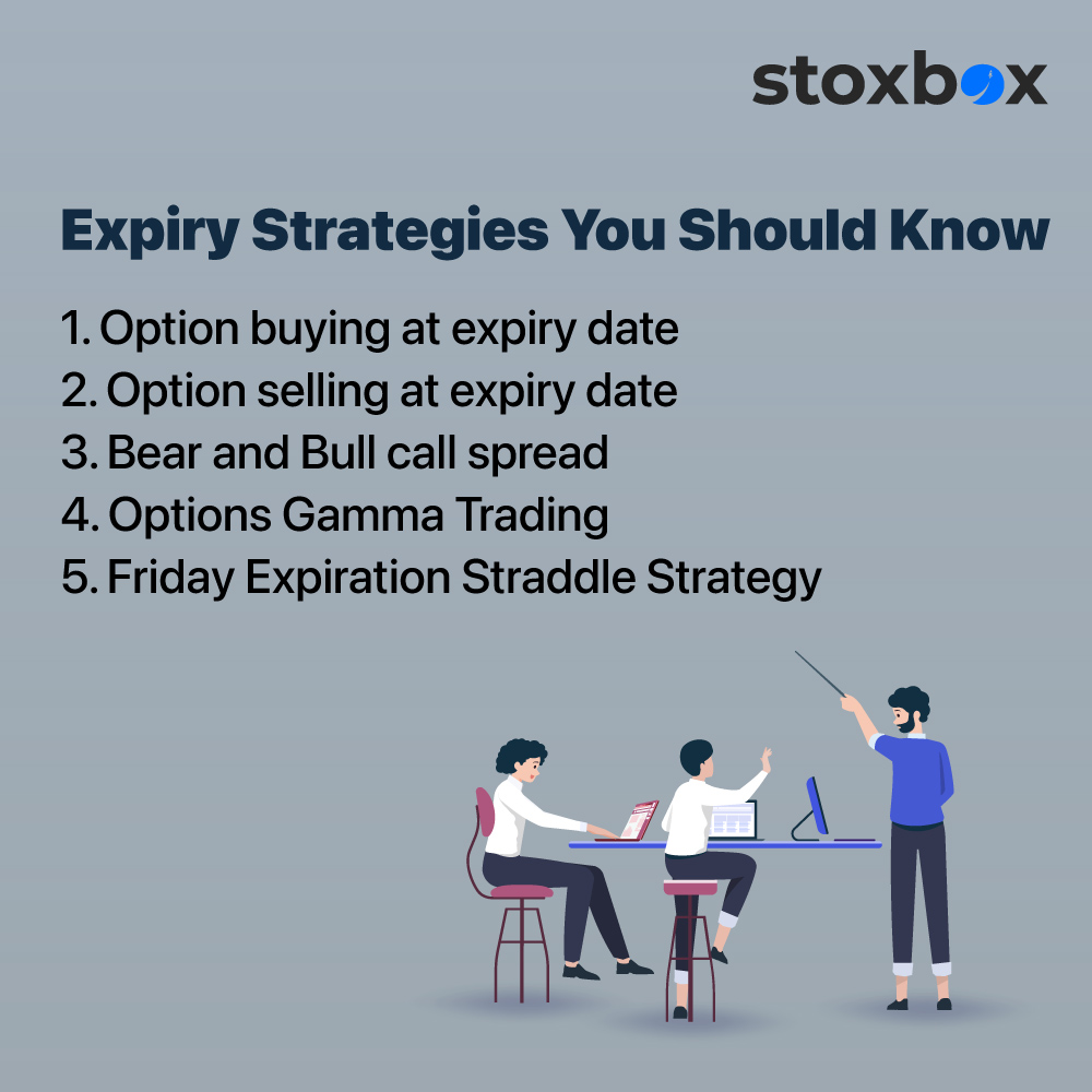 Expiry Date Strategies That You Should Know