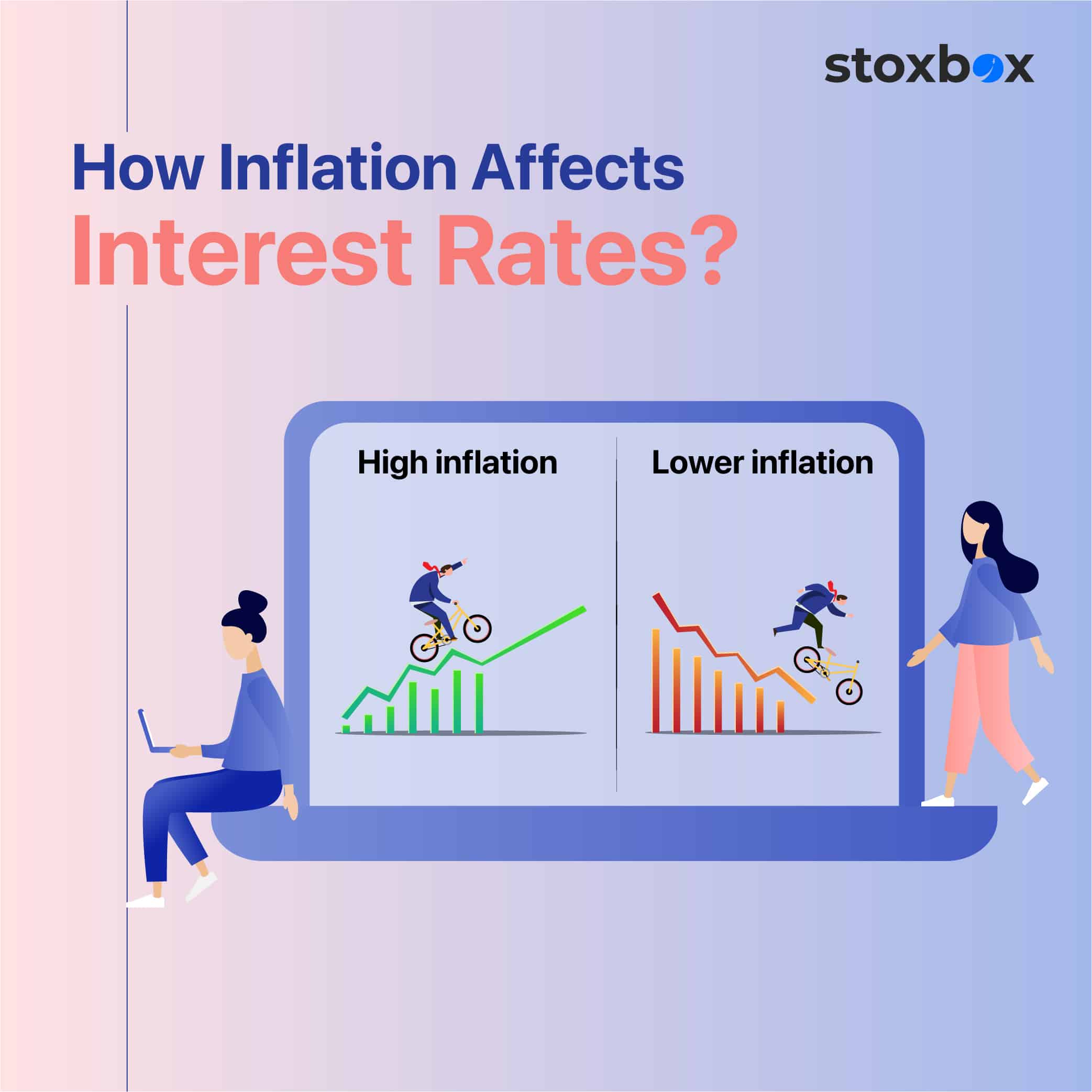 How Inflation Affects Interest Rates