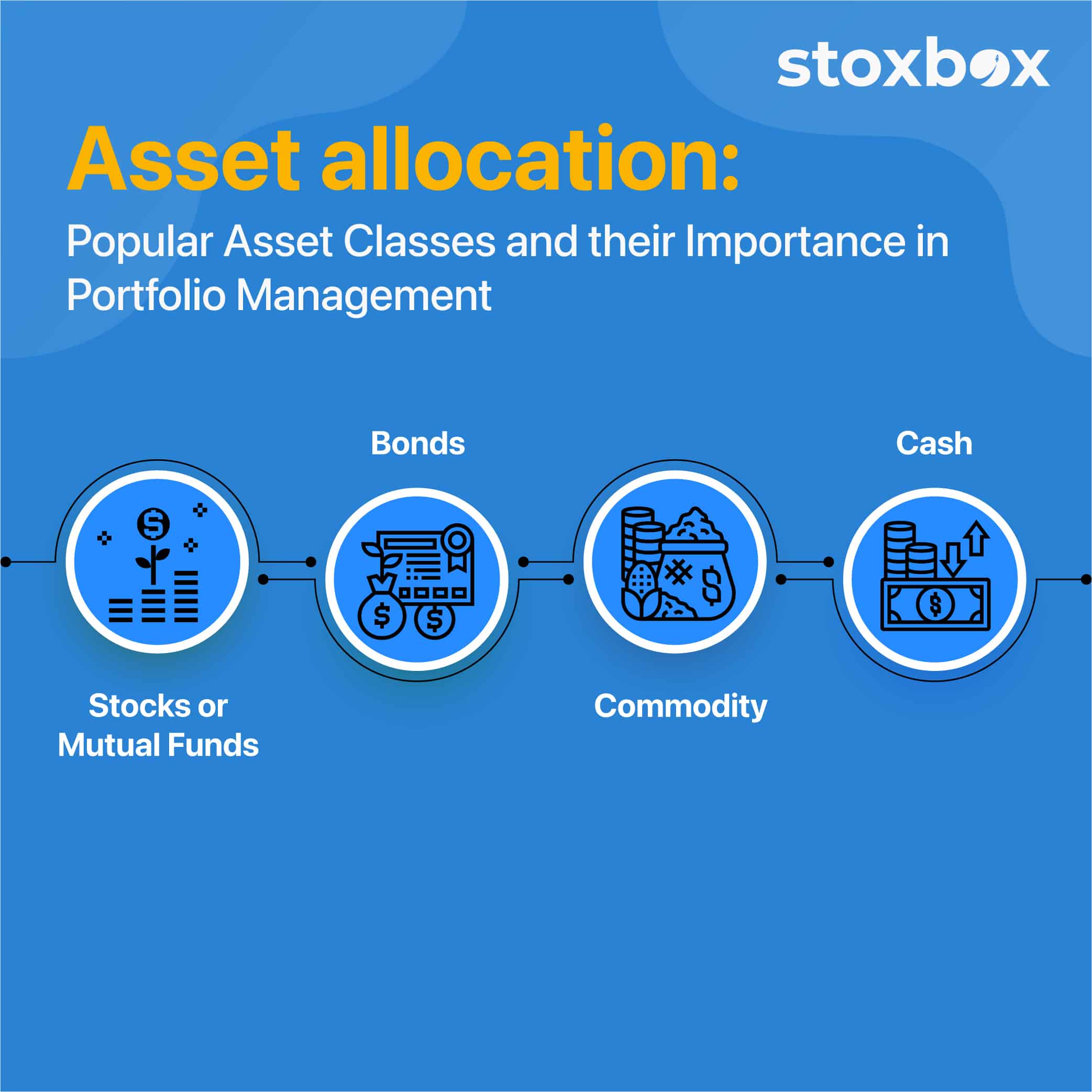 Introduction To Asset Allocation