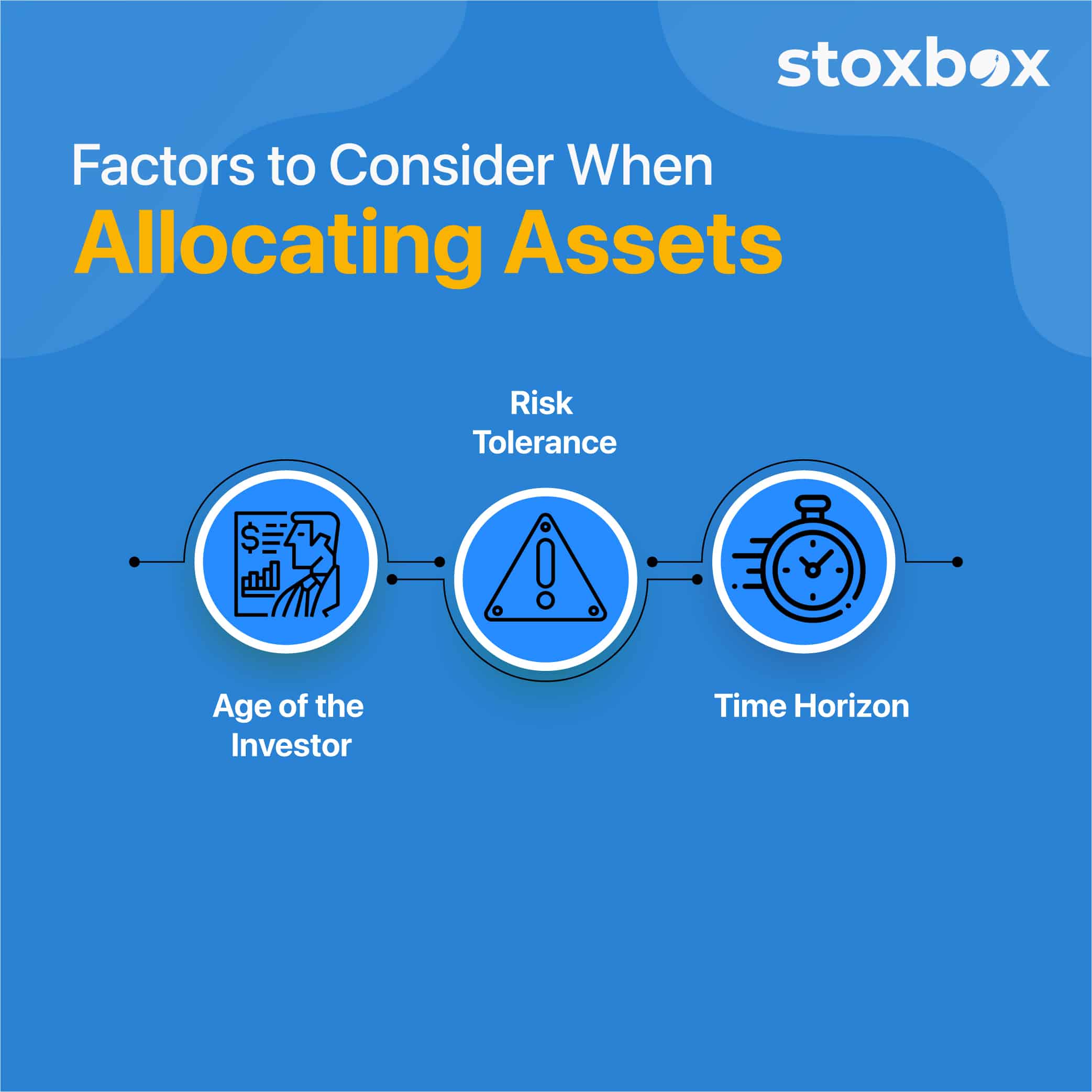 Introduction To Asset Allocation