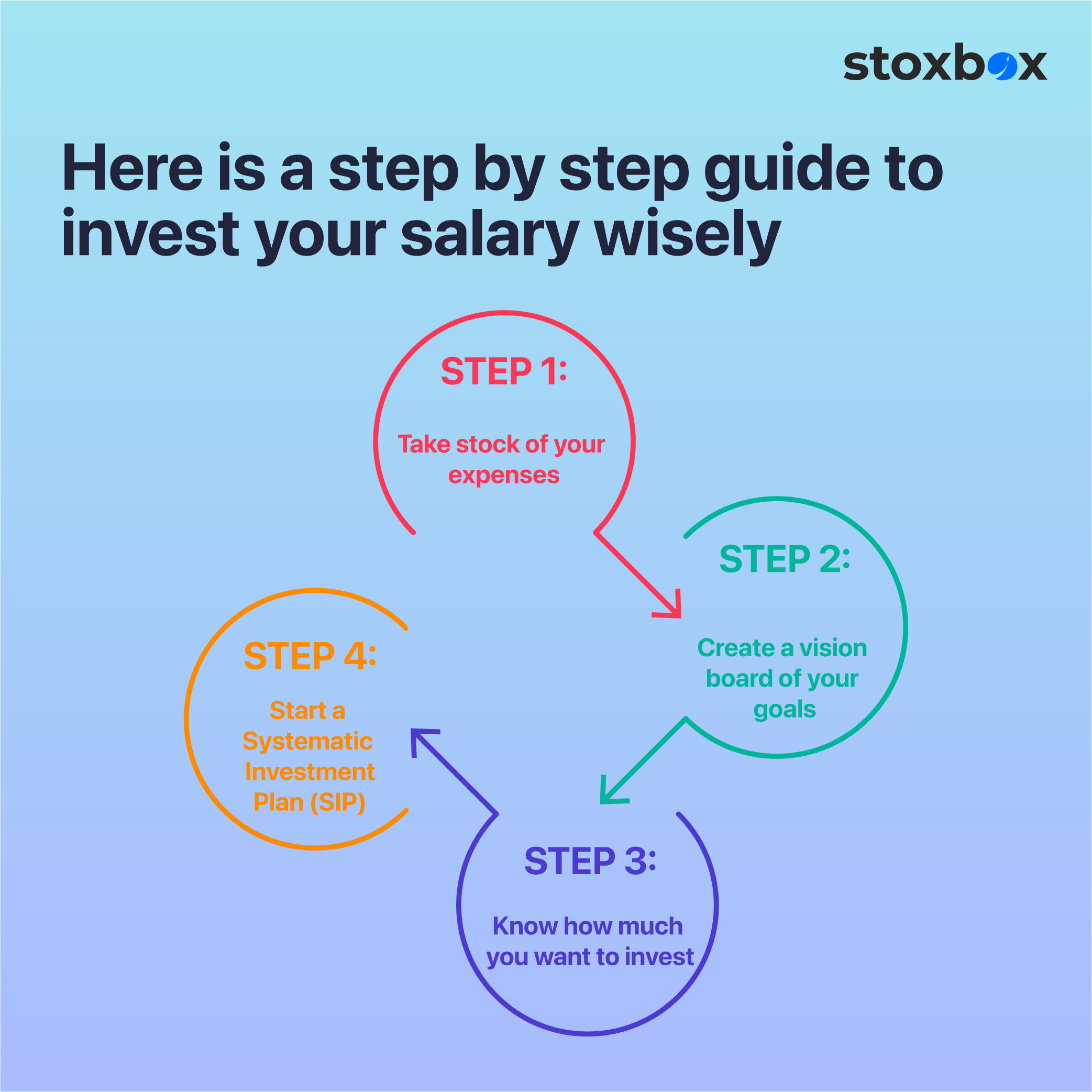 Investing your salary wisely