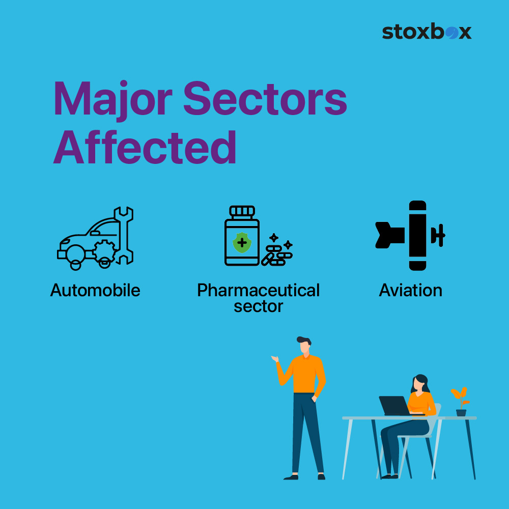 Impact of COVID-19 Second Wave on the Economy and Major Sectors Affected.