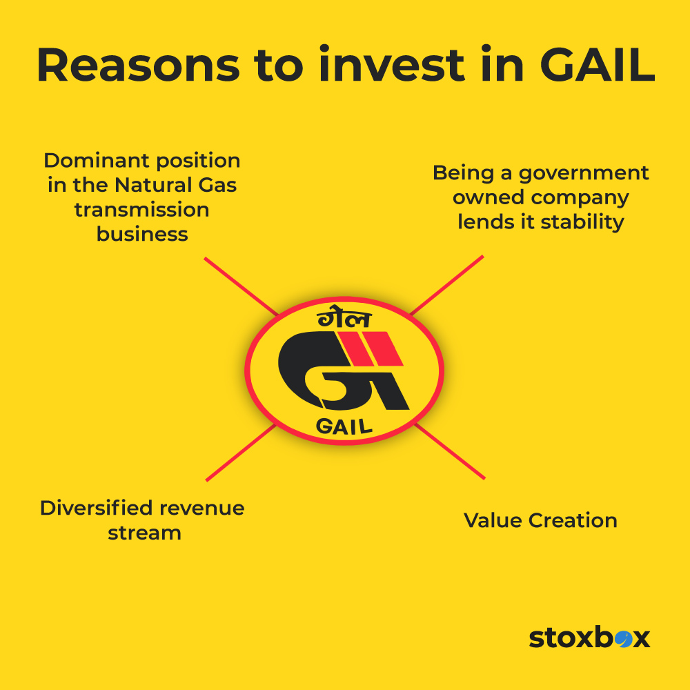 Gail Company Information