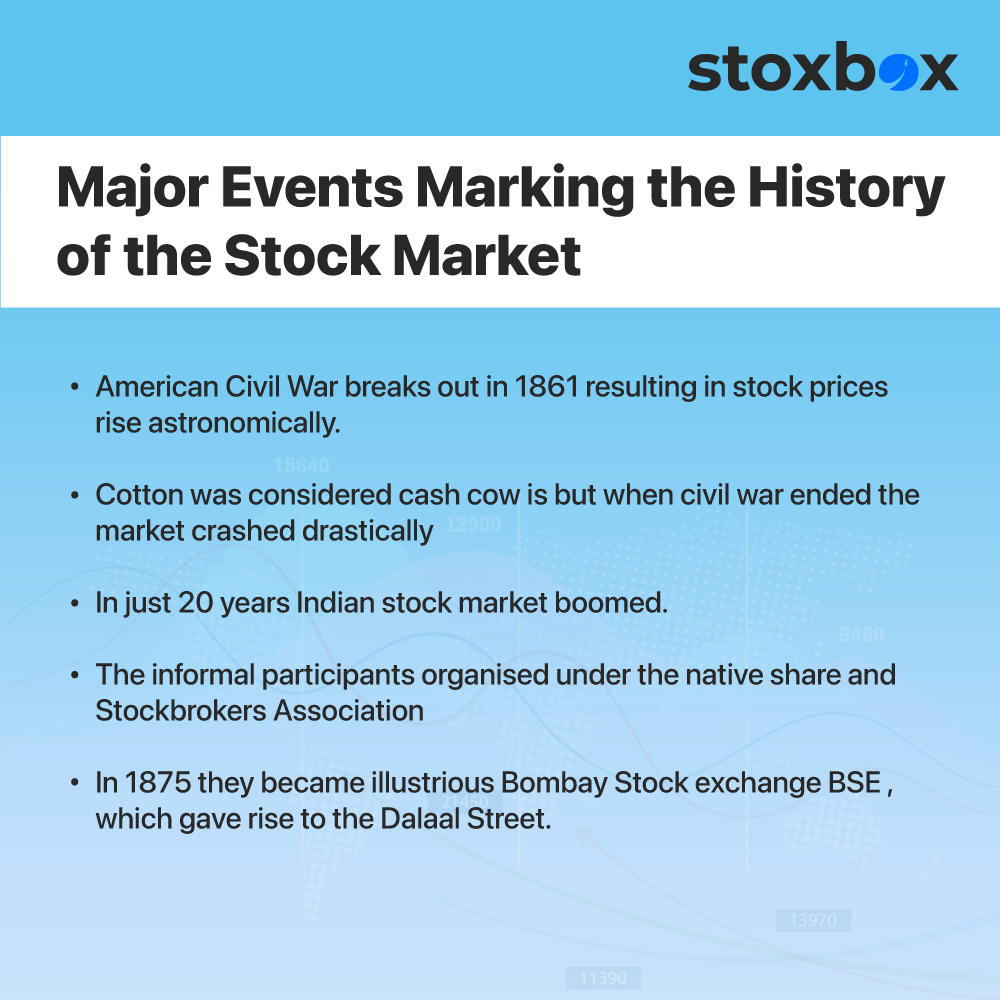 Analysing the History of the Share Market