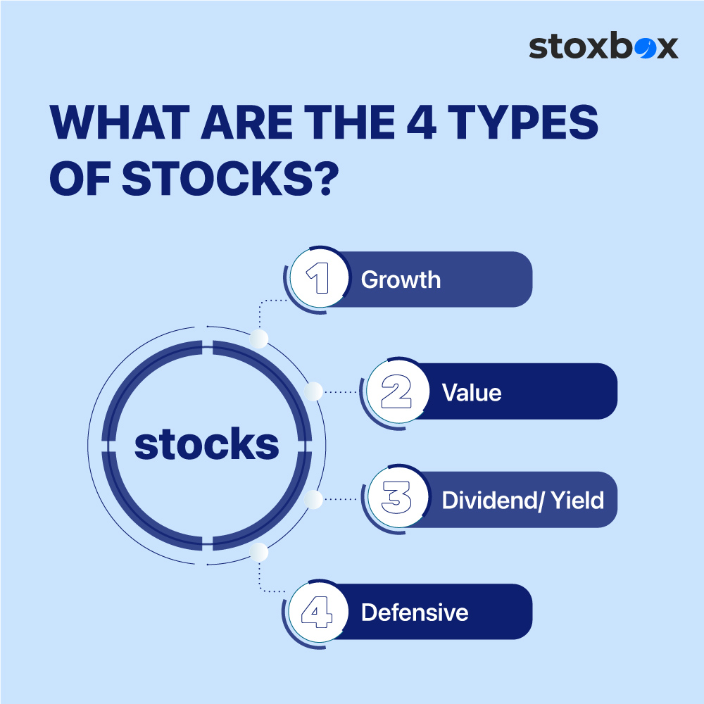 What Are the 4 Types of Stocks