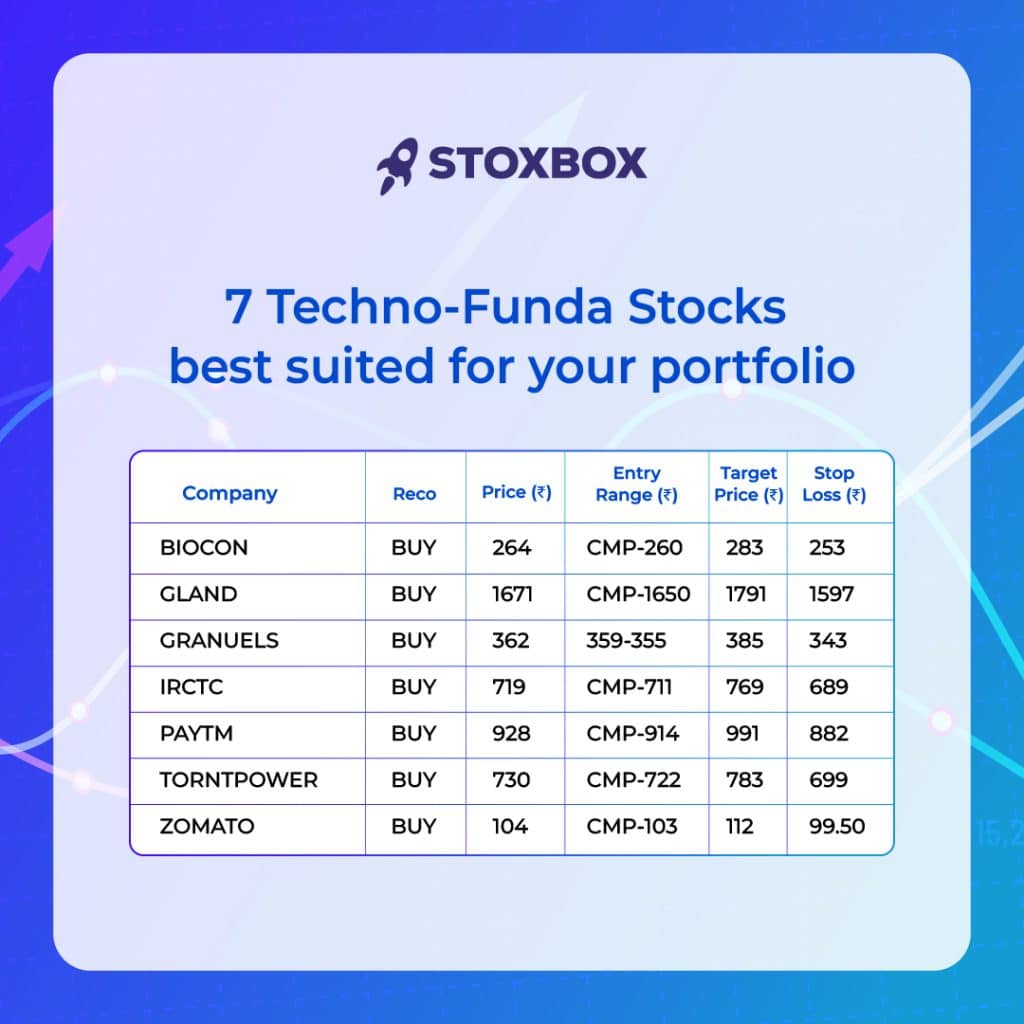 Super 7 Stocks for October Month