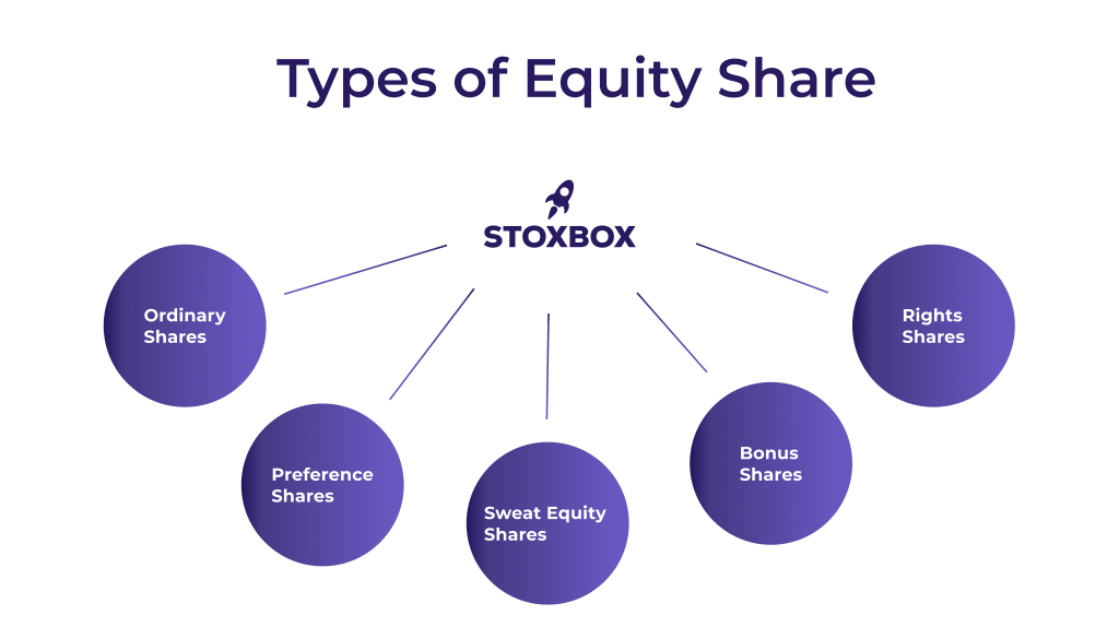 Types of Equity Shares