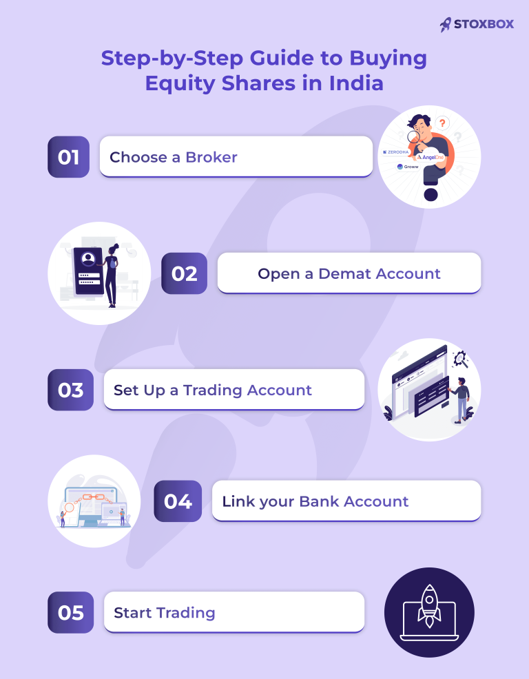 step by step buying Equity share