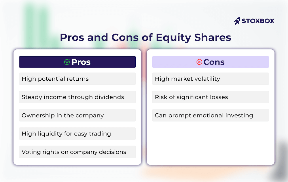 Pro's and Con's of equity shares in share market