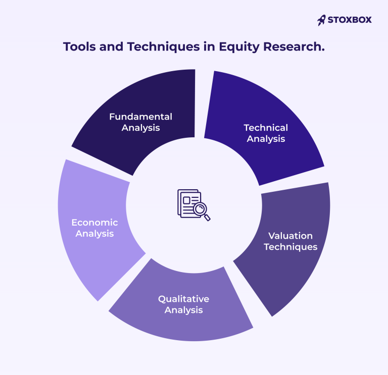 tools and techniques of Equity Research