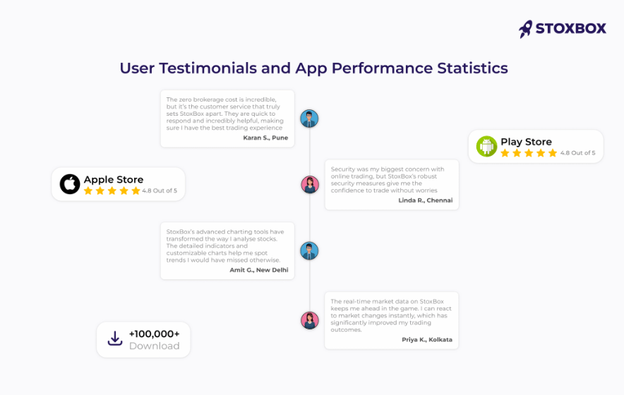 User-Testimonials-and-App-Performance-Statistics