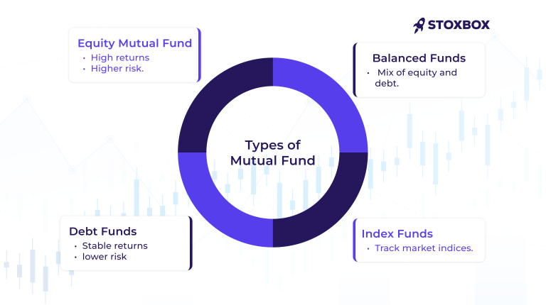 Right Mutual Funds