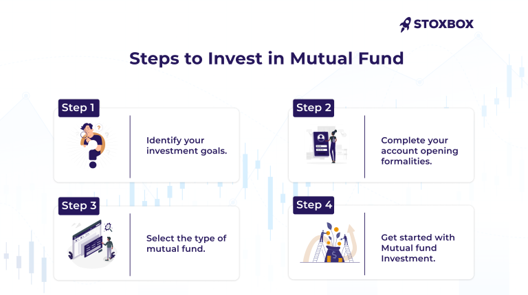 Steps to invest mutual funds