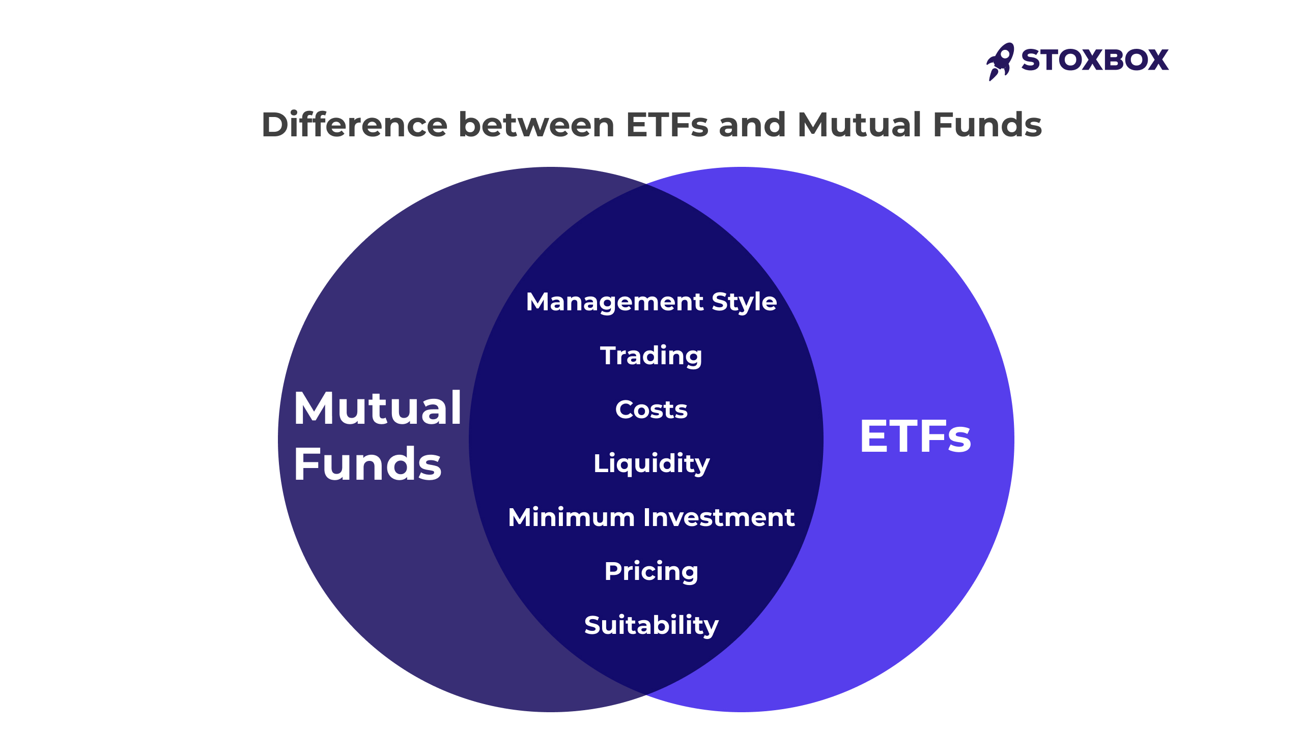 Difference between ETFs and Mutual Funds