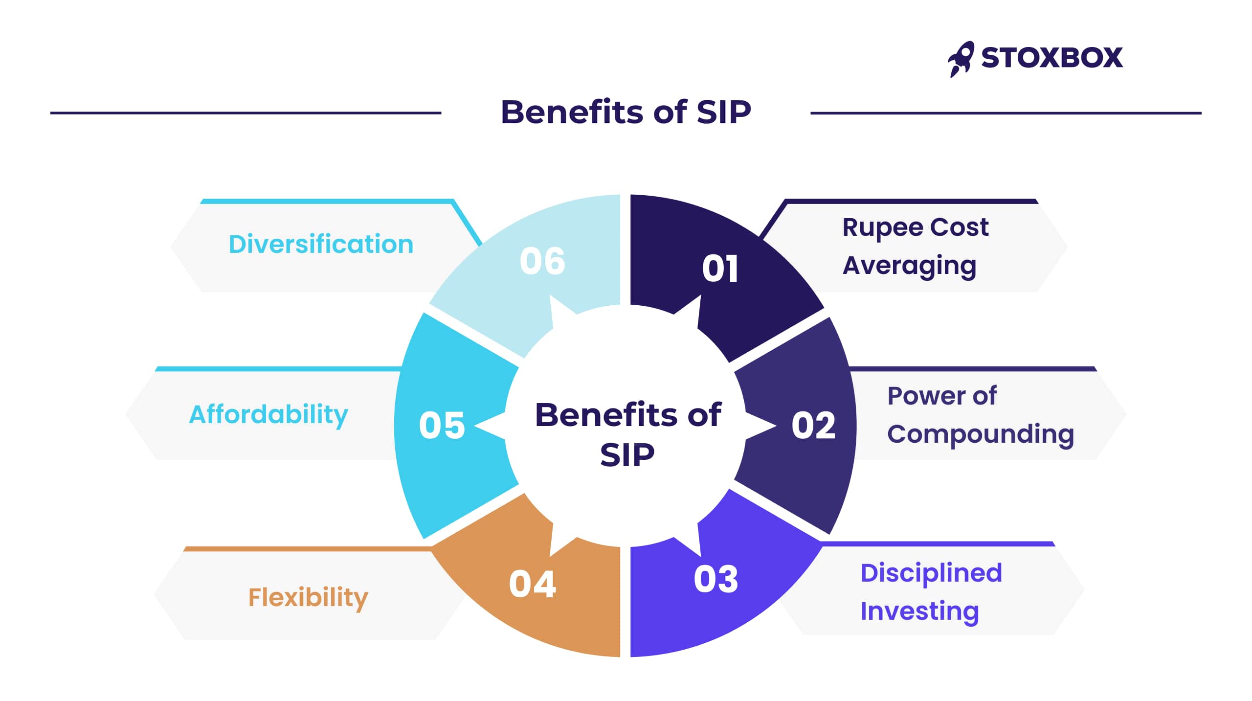 Benefits-of-sip