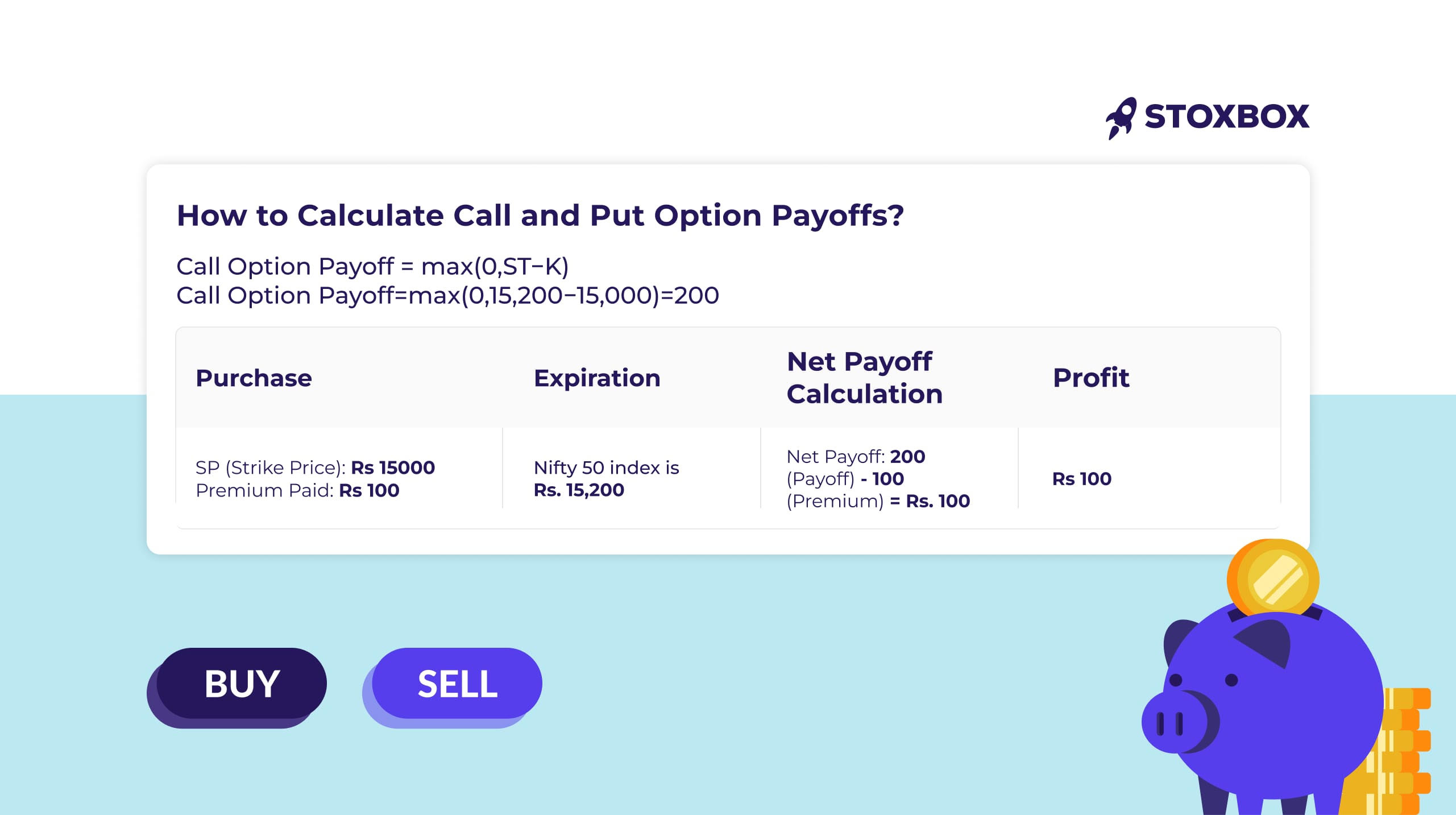 How_to_Calculate_Call_and_Put_Option_Payoffs