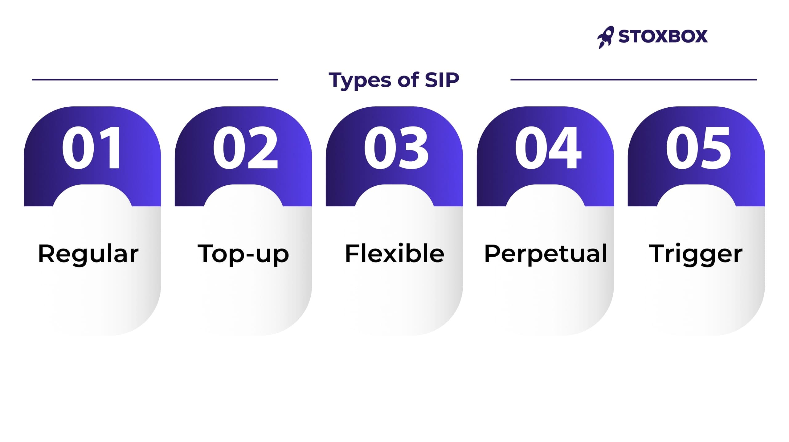 Types-of-sip