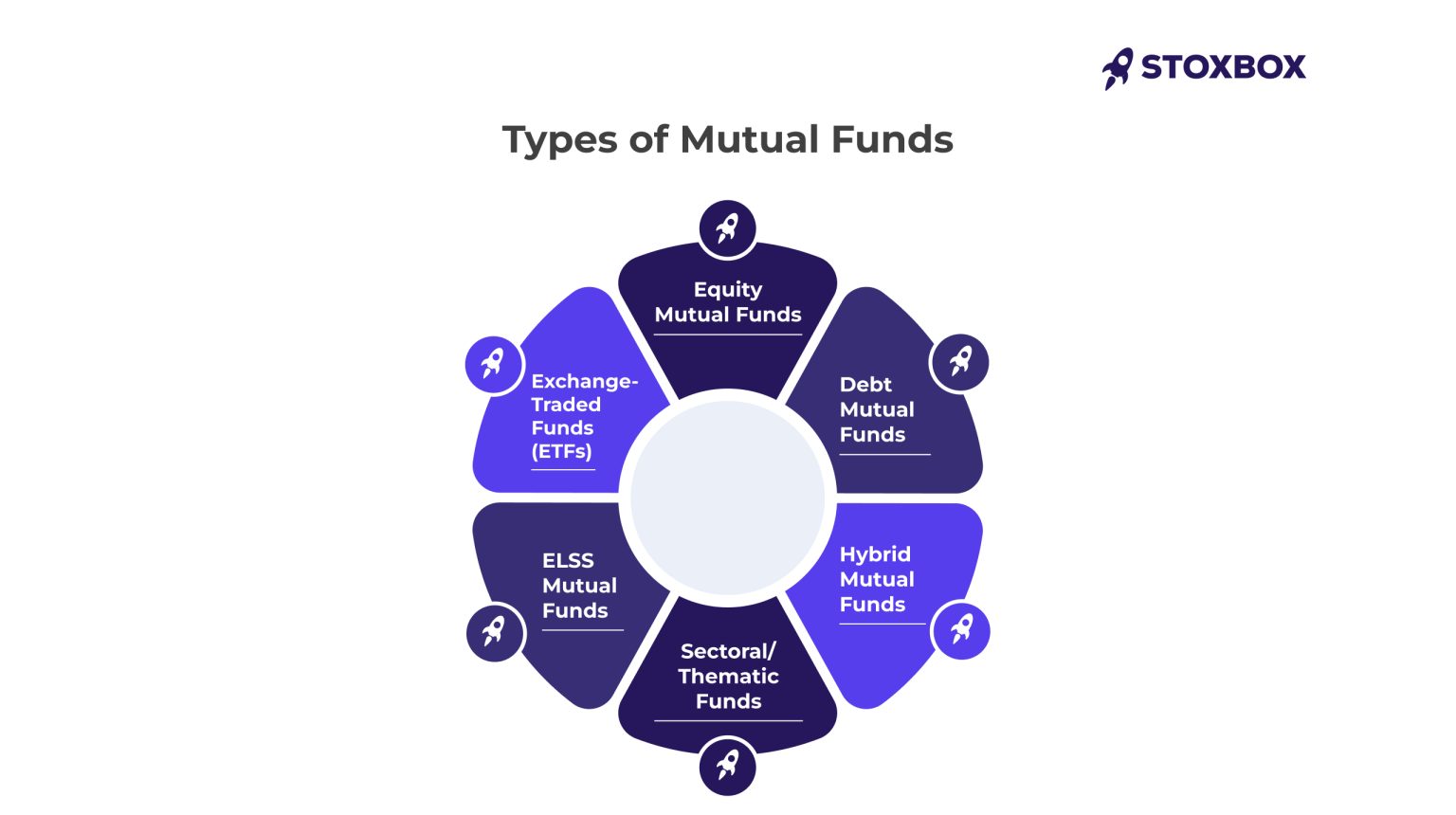 types of mutual funds