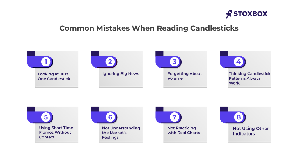 What are the Common Mistakes that Occur While Reading Candlesticks