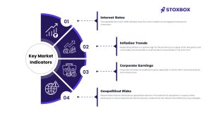 Market-Oversight-for-2025_-Trends-and-Expectations