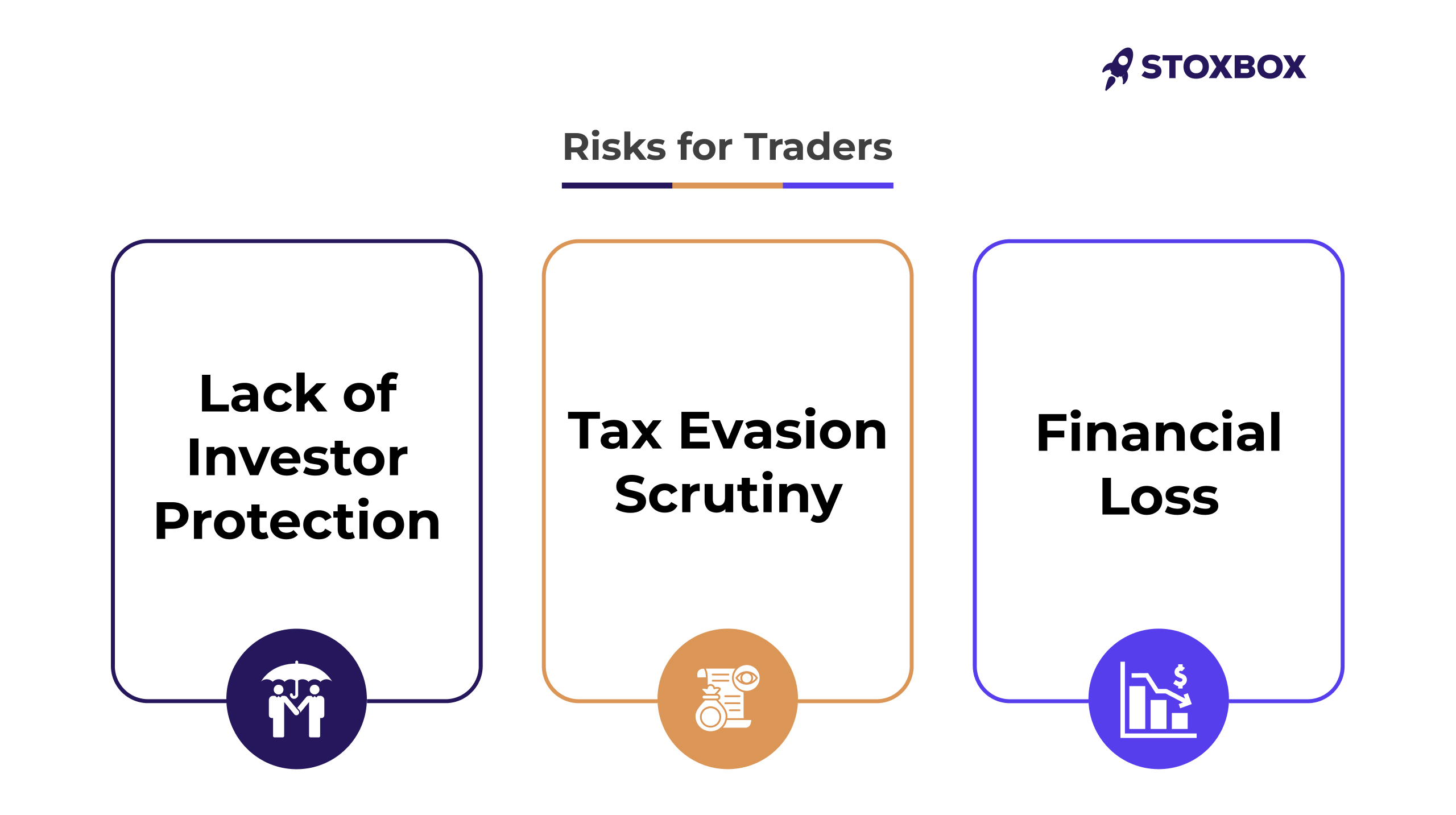 Risks for Traders