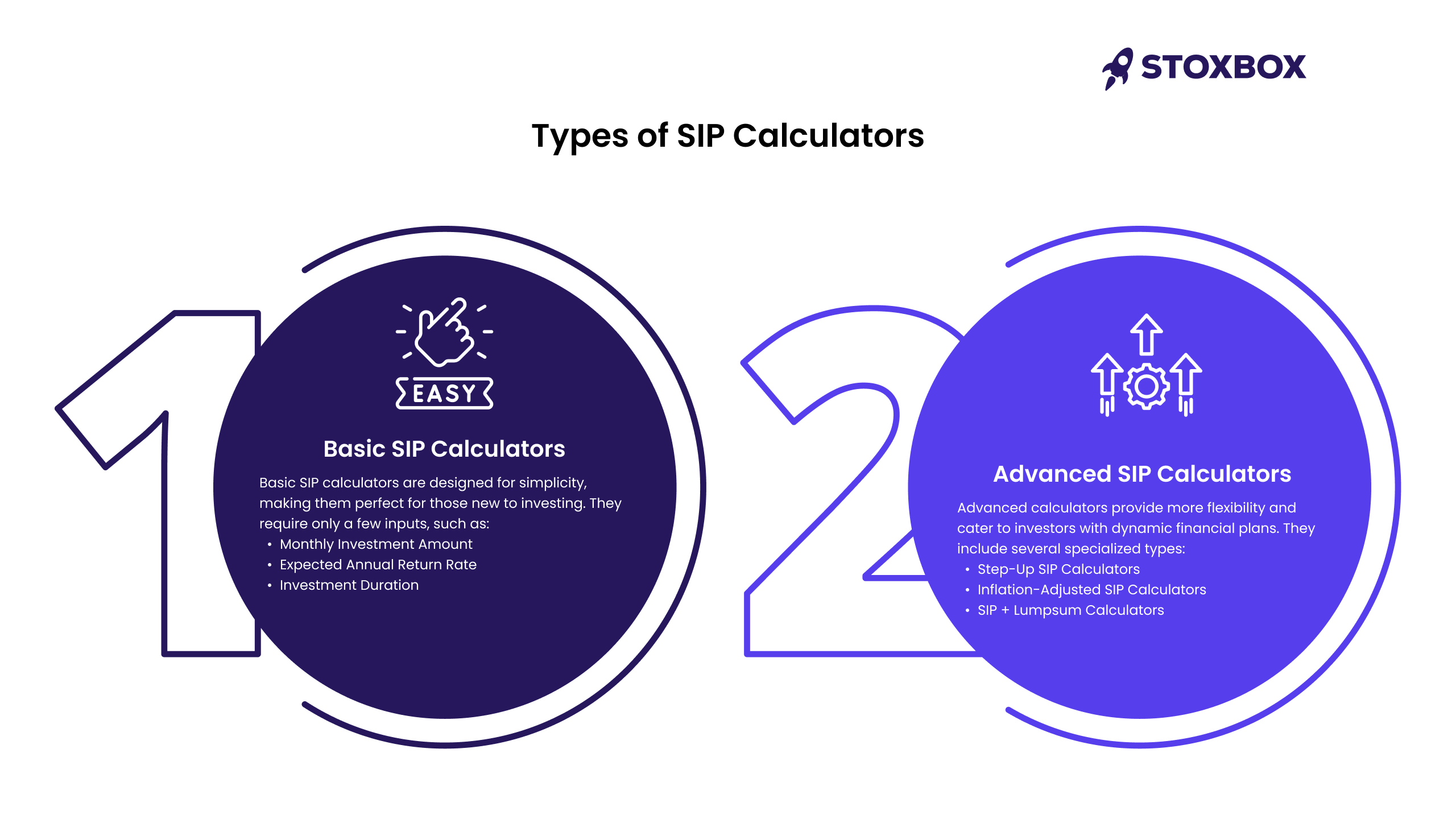 Types of SIP Calculators