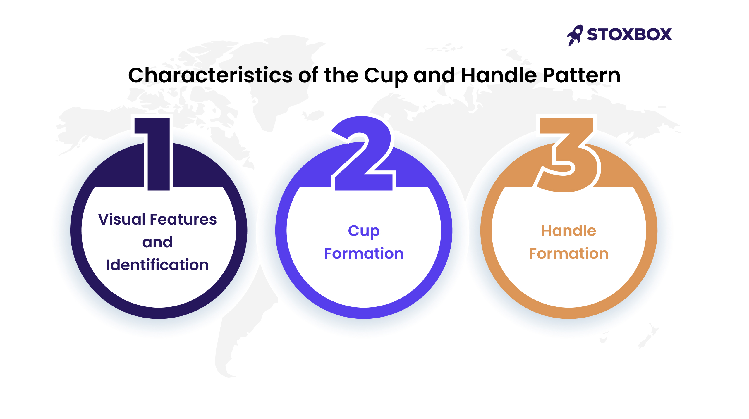 charactersitics of the cup and handle pattern