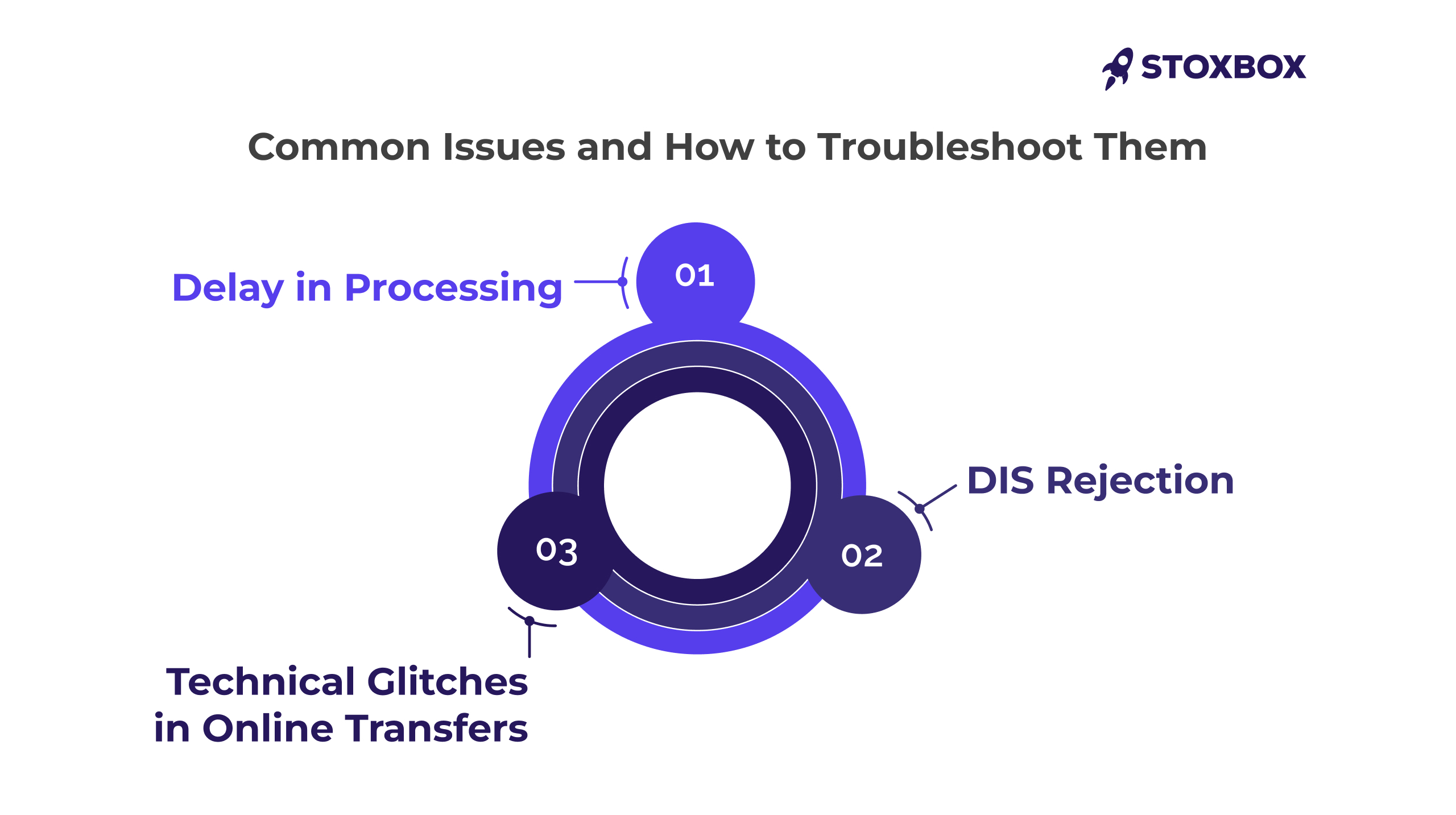 common issue and how to troubleshoot them