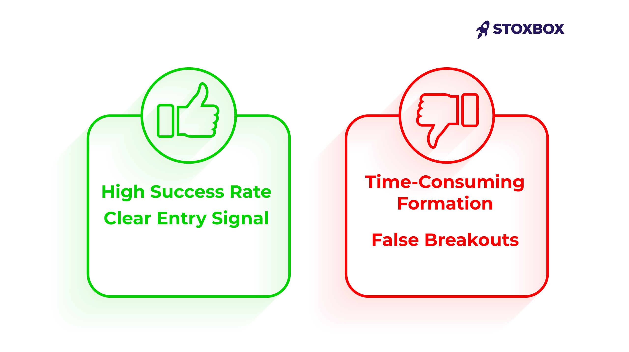 pros and cons of the cup and handle pattern