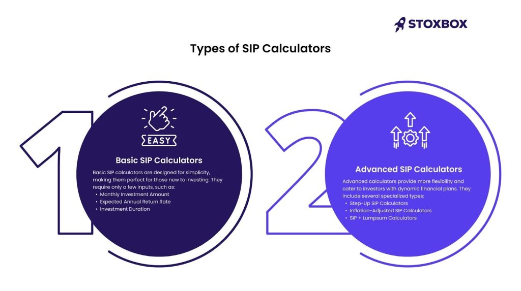 Types of SIp Calculator