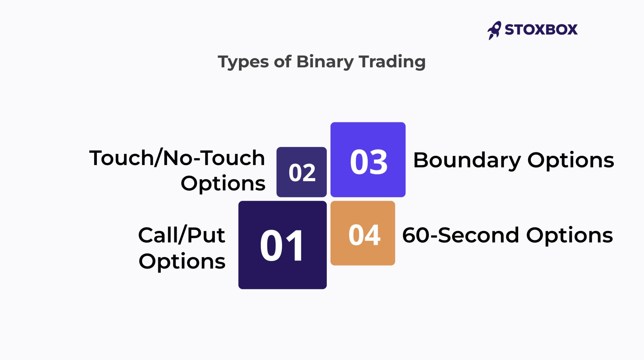 Stockity trading strategies