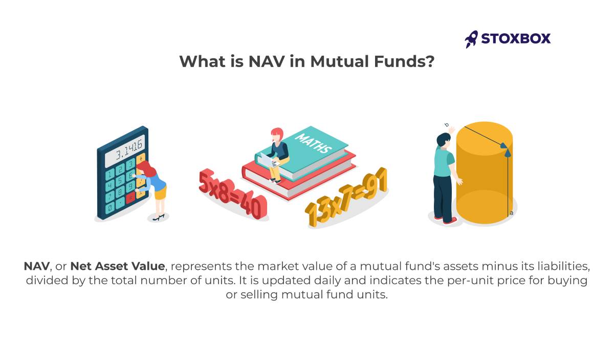 what is NAV in mutual fund