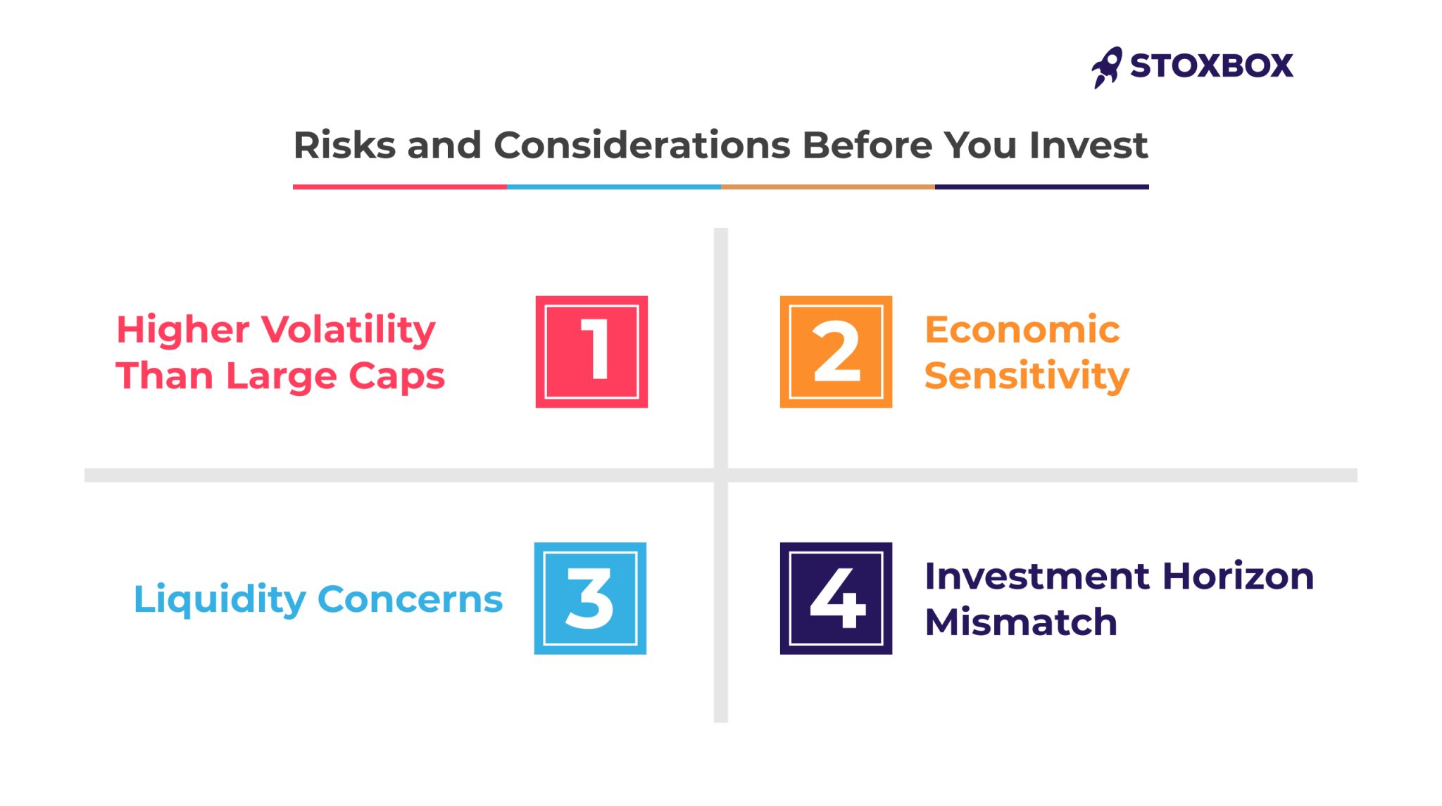 risk and consideration befor you invest