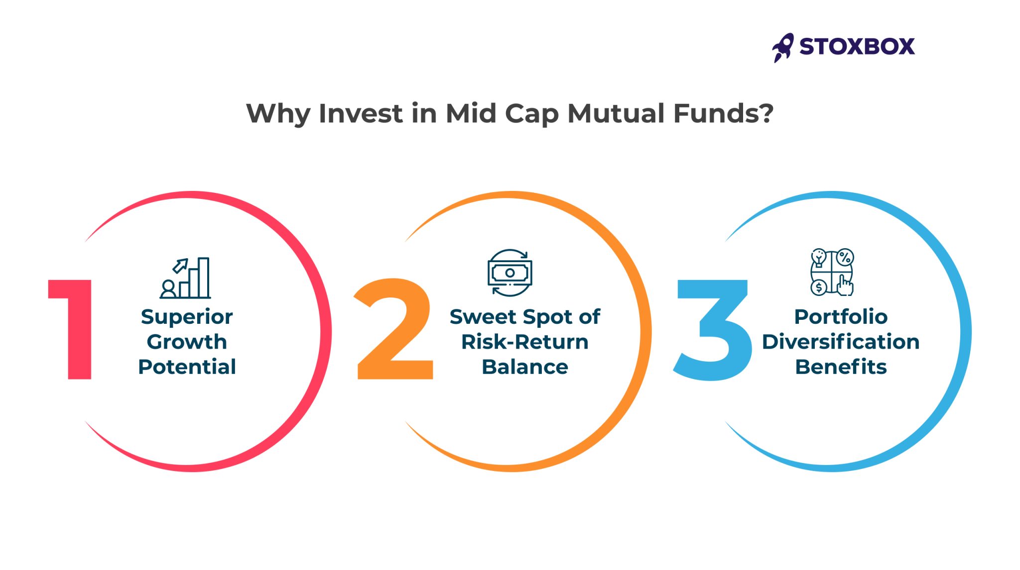 why invest in mid cap mutual fund